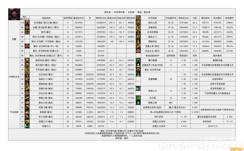 穷人玩转DNF100级版本，不花钱也能畅享游戏乐趣的职业选择2021dnf100级版本穷人玩的职业