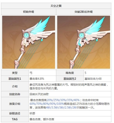 网游之幸运戒指网游之幸运戒指，虚拟世界中的奇迹之旅