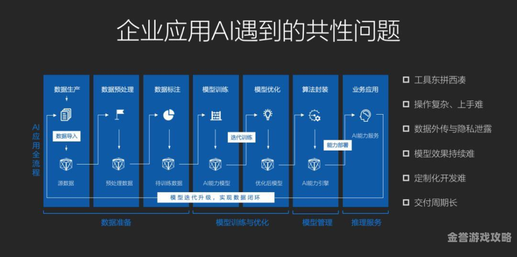 探索企业官网建设新趋势，从展示型到营销与服务一体化官网苹果官网入口