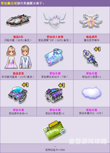 qq飞车紫钻官网登录QQ飞车紫钻官网登录指南