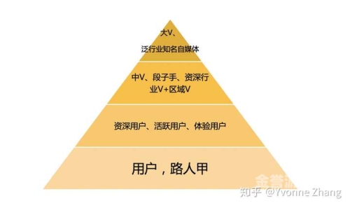 如何有效利用自媒体平台提升个人品牌影响力平台借款无力偿还要如何解决