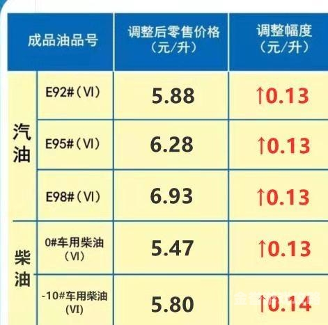 2023年最新92号汽油价格走势分析及影响因素解读92号汽油价格最新消息今天