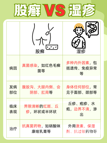 如何判断是阴囊湿疹还是股癣，全面指南如何判断是阴囊湿疹还是股癣呢