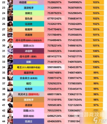 国服DNF手游2022最新公告解读，更新内容一览与玩家关注焦点dnf手游国服什么时候正式上线