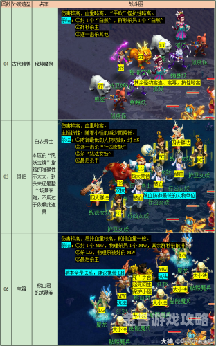 梦幻西游无底洞副本攻略梦幻西游无底洞副本攻略