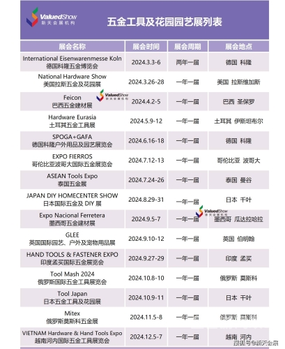 教程掌握未来技能，2024年最值得学习的十大在线教程
