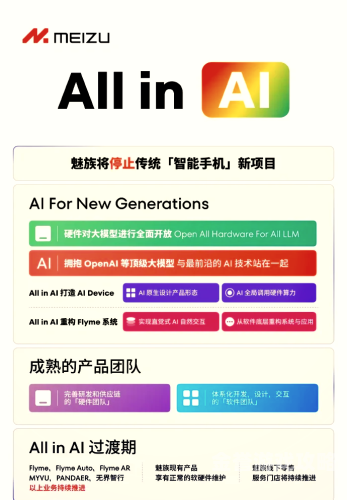 安装AI技术，改变未来的力量