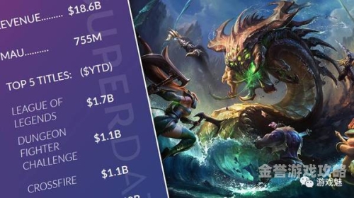pc端游戏榜排名PC端游戏榜排名