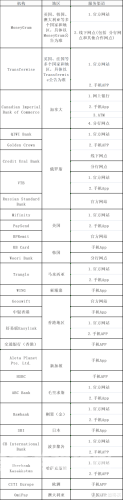 打开秒玩打开秒玩，畅享游戏新世界