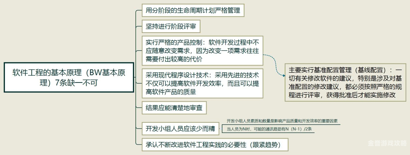 一、软件概述