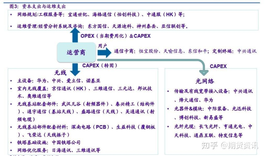 好的，我为您准备了一个符合要求的文章标题和内容框架，如下