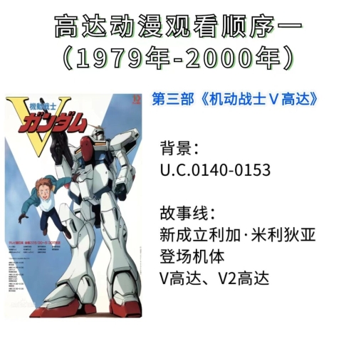机动战士高达游戏高达游戏宇宙，从经典到未来的全方位探索