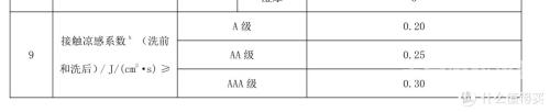 有哪些有哪些鲜为人知但超实用的生活小妙招？