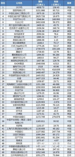 世界500强企业世界500强，企业巨擘的全球舞台
