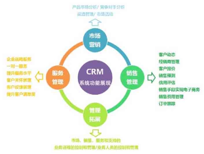解锁客户关系管理新境界，免费CRM系统中的特色VIP功能全解析成免费crm特色vip无需下载