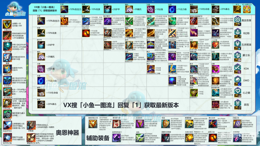 英雄联盟主宰系符文，爆发与控制的艺术lol主宰系符文有哪些