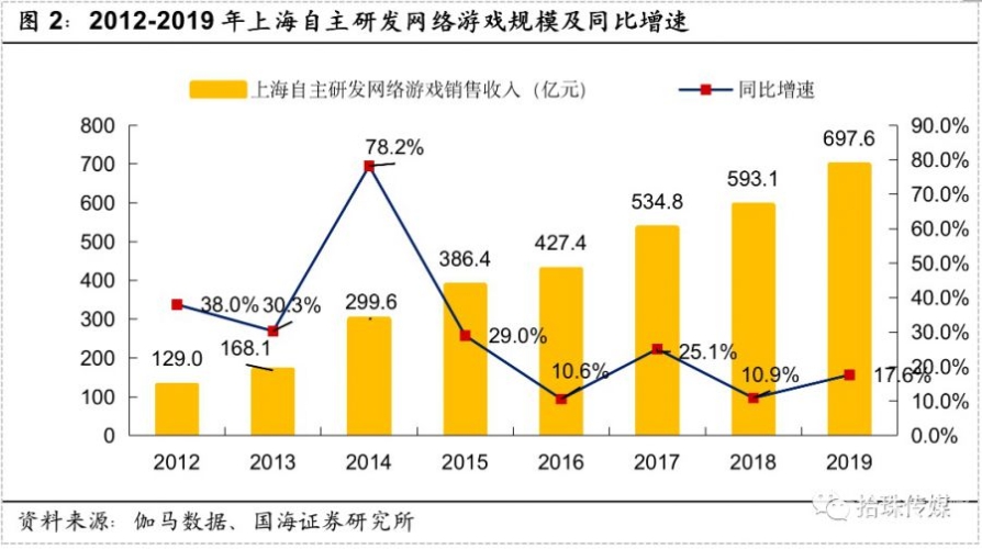 手游代理平台崛起，新时代的游戏发行新势力九四玩手游代理平台