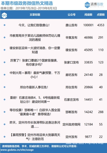 99热这里有精品之精品之热榜，最新新闻资讯解读