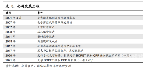免费国产自产一区优惠活动全面解析国产正品一区