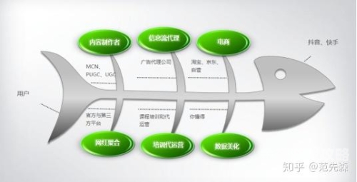 短视频平台热门角色设定解析