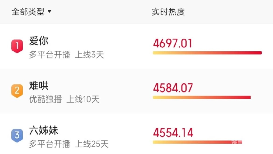 久热这里只精品99国产6探寻国产精品，热力登场