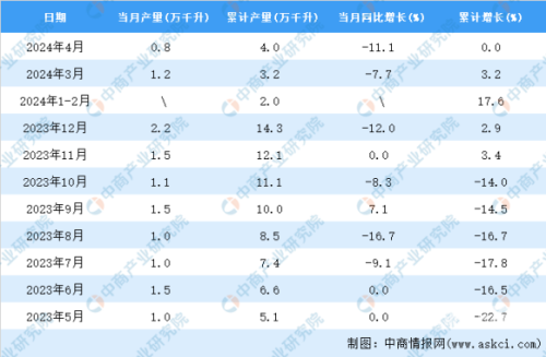 亚洲首屈一指的国产综合野狼—实力与风采