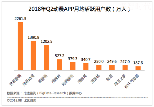 亚洲动漫产业崛起