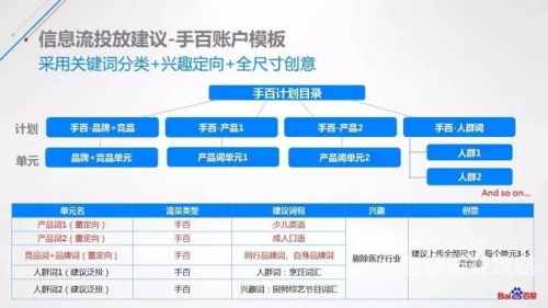 新闻资讯，百度搜索优化与角色设定