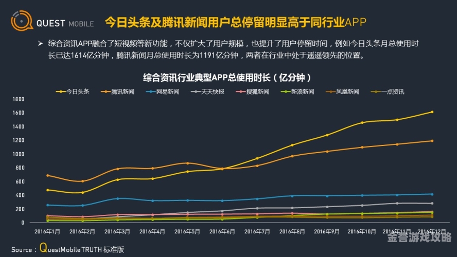 狠狠做久久做日日做新闻资讯，今日头条，揭秘行业新动态